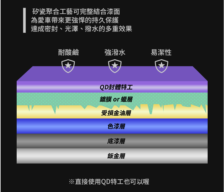 T-FENCE 防御工事 封體特工​ 300ml