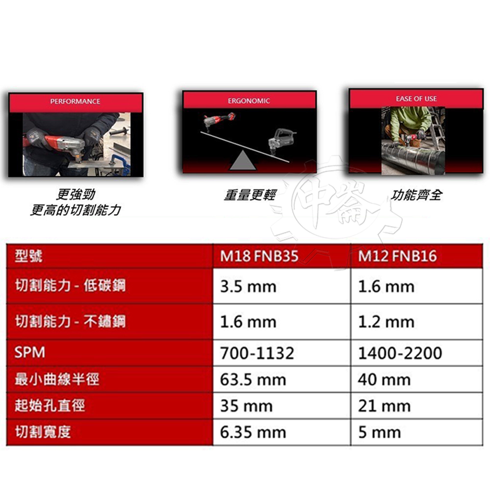 ＊中崙五金【附發票】美沃奇 18V鋰電無碳刷浪板切割機 M18 FNB35-0X0 (單機+箱) 電剪 鐵皮剪 浪板剪