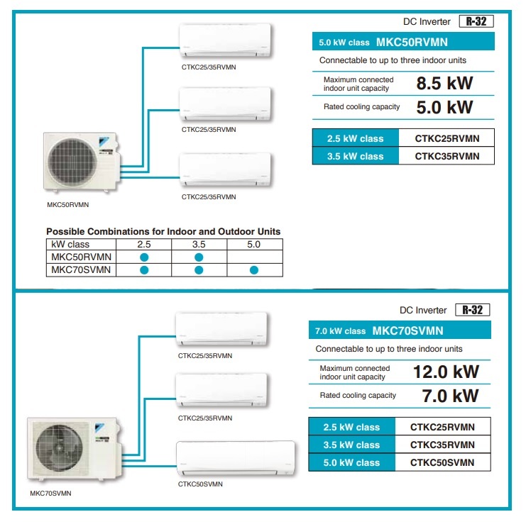 大金 Daikin    CTKC35RVMN(室內機)‧1.5匹 R32 變頻淨冷‧分體式冷氣機‧香港‧香港行貨,原廠1年全機保養‧