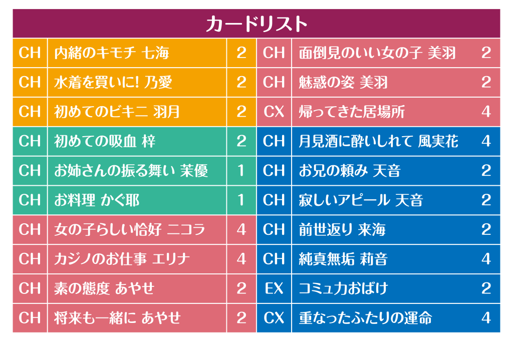 Weiβ Schwarz Rose 黑白雙翼Rose: 柚子社 ゆずソフト 預組 (原盒)