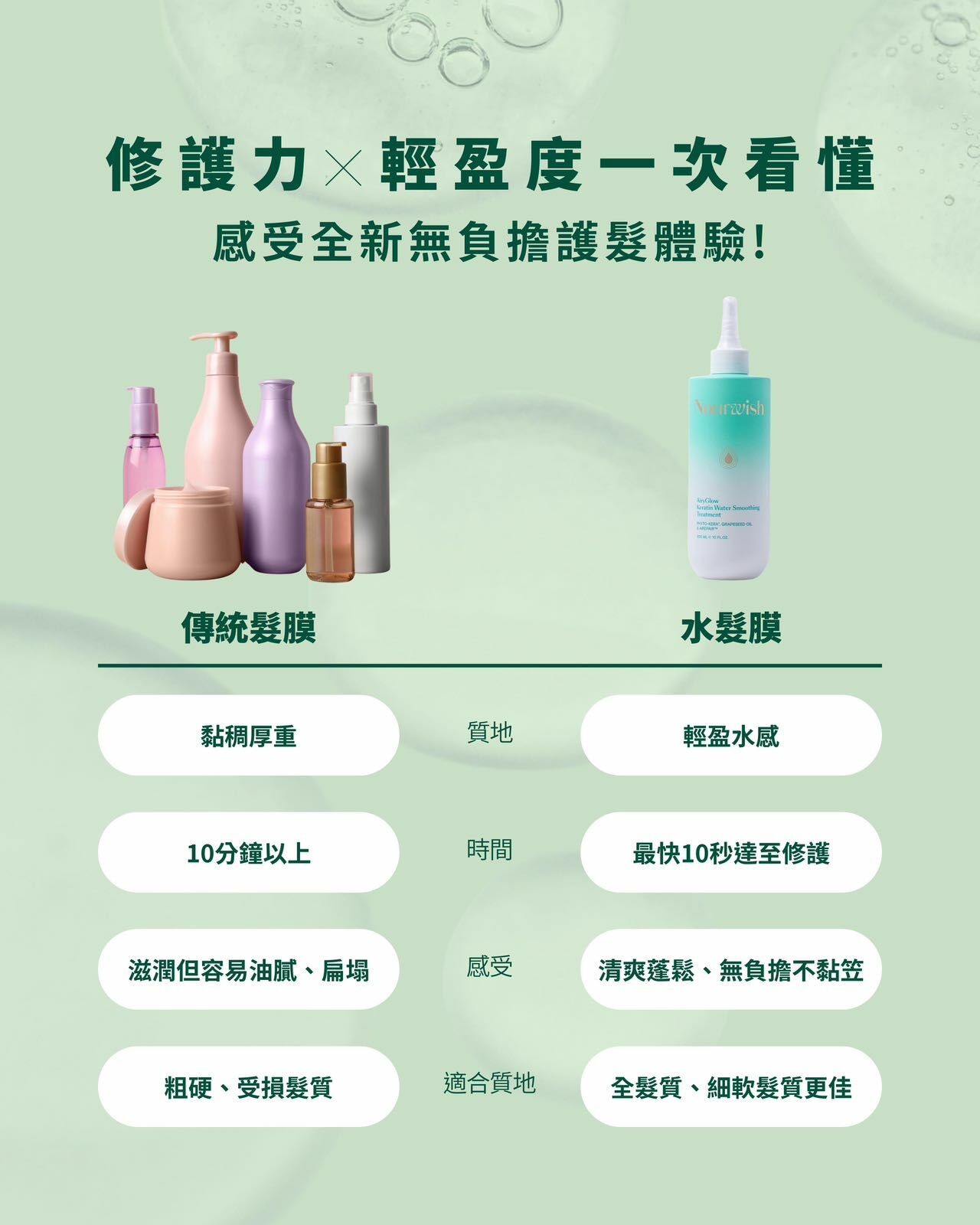 極光三重角蛋白水髮膜 Airy Glow Keratin Water Smoothing Treatment -M