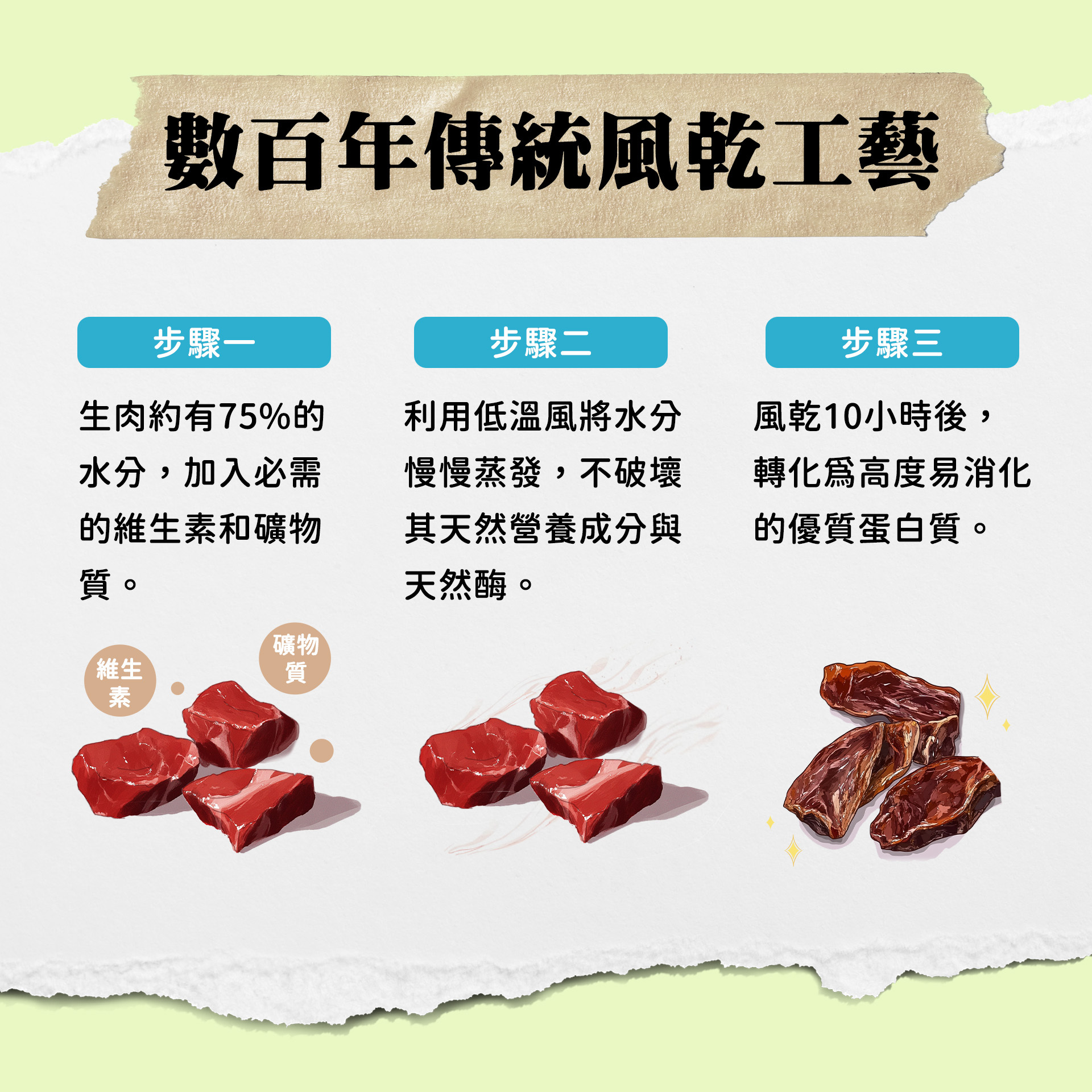 ITI 一醍 | 貓咪-天然風乾主食-羊肉+鯖魚 200g