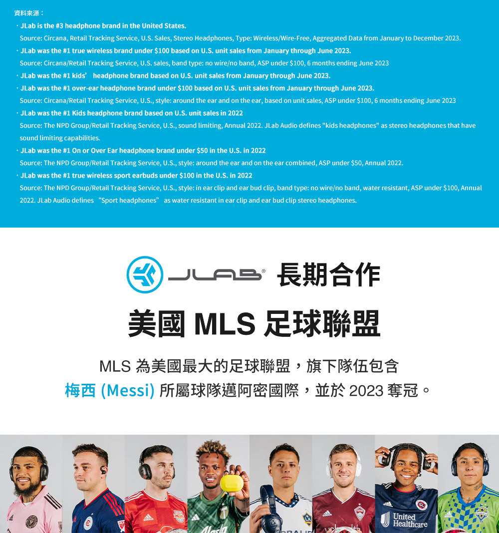 資料來源: JLab is the #3 headphone brand in the United StatesSource: Circana Retail Tracking Service, U.S. Sales, Stereo Headphones, Type: Wireless/Wire-Free, Aggregated Data from January to December 2023. JLab was the #1 true wireless brand under $100 based on U.S. unit sales from January through June 2023.Source: Circana/Retail Tracking Service, U.S. sales, band type: no wire/no band, ASP under $100, 6 months ending June 2023 JLab was the #1 kids headphone brand based on U.S. unit sales from January through June 2023. JLab was the #1 over-ear headphone brand under $100 based on U.S. unit sales from January through June 2023.Source: Circana/Retail Tracking Service, U.S., style: around the ear and on the ear, based on unit sales, ASP under $100, 6 months ending June 2023 JLab was the #1 Kids headphone brand based on U.S. unit sales in 2022Source: The NPD Group/Retail Tracking Service, U.S., sound limiting, Annual 2022. JLab Audio defines kids headphones as stereo headphones that havesound limiting capabilities. JLab was the #1 On or Over Ear headphone brand under $50 in the U.S. in 2022Source: The NPD Group/Retail Tracking Service, U.S., style: around the ear and on the ear combined, ASP under $50, Annual 2022. JLab was the #1 true wireless sport earbuds under $100 in the U.S. in 2022Source: The NPD Group/Retail Tracking Service, U.S., style: in ear clip and ear bud clip, band type: no wire/no band, water resistant, ASP under $100, Annual2022. JLab Audio defines Sport headphones as water resistant in ear clip and ear bud clip stereo headphones.長期合作美國 MLS 足球聯盟MLS 為美國最大的足球聯盟,旗下隊伍包含梅西 (Messi) 所屬球隊邁阿密國際,並於 2023 奪冠。UnitedHealthcare