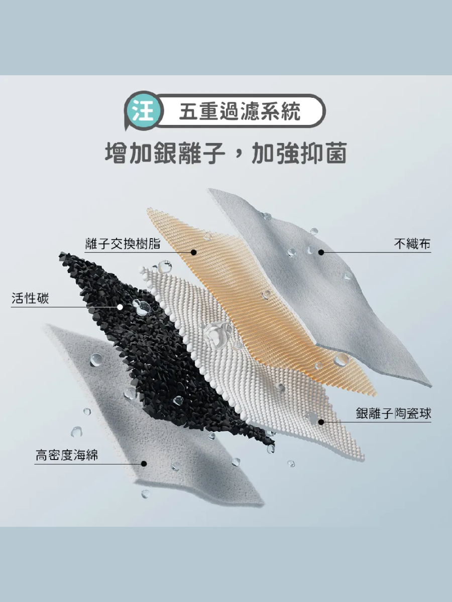 【PETLIBRO】大大渦流飲水機｜專用濾芯