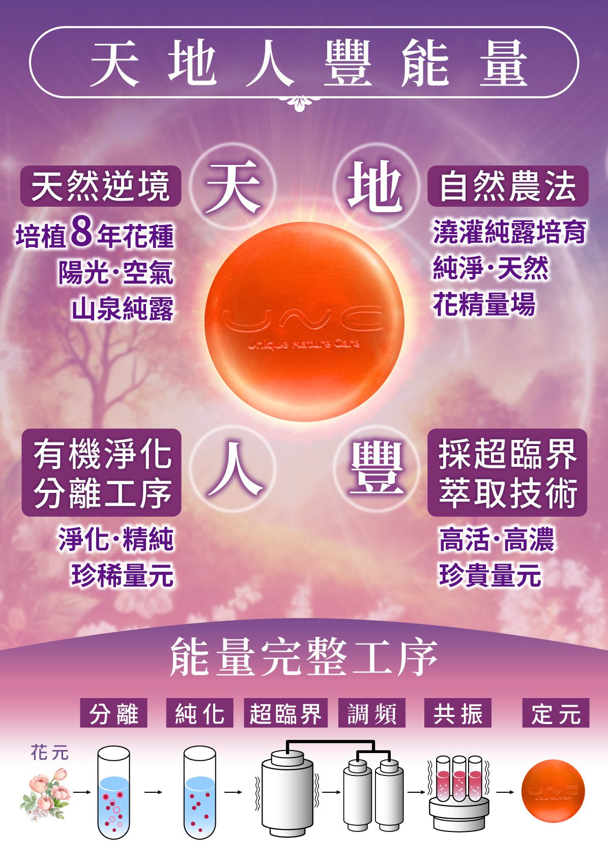 運財皂旺 奇肌皂