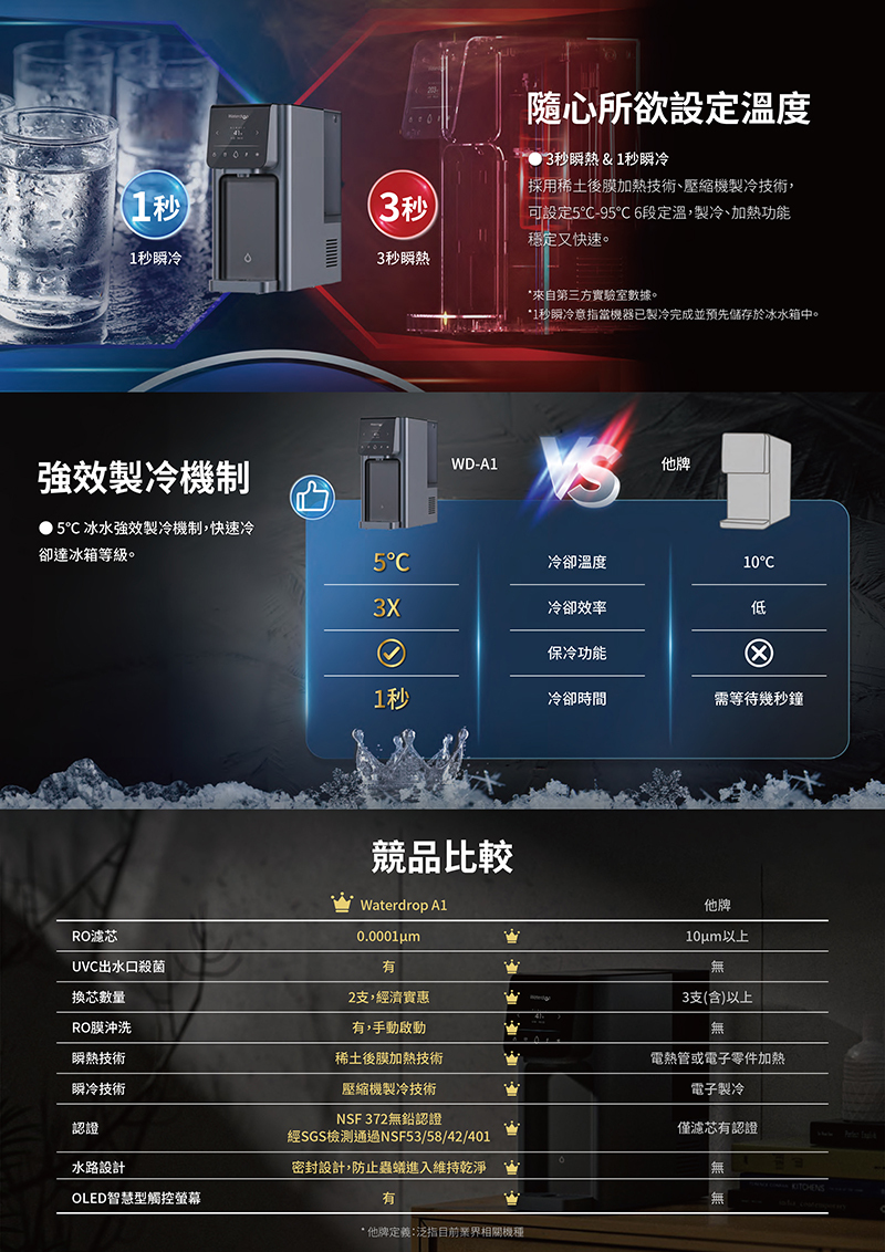 Waterdrop A1 桌上型RO飲水機