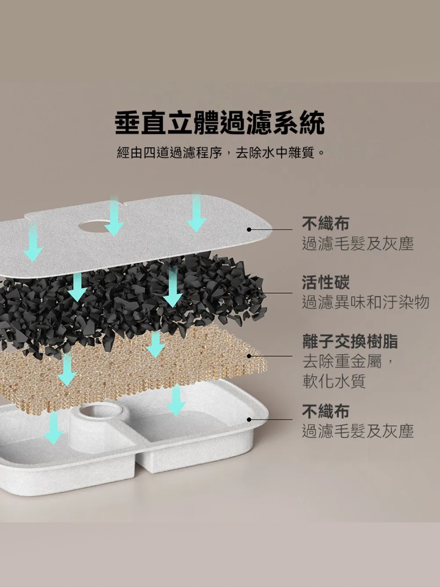 【PETLIBRO】清泉飲水機｜專用濾芯