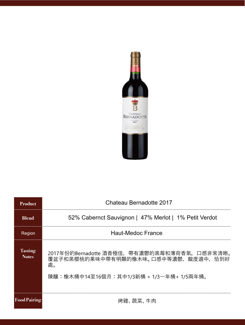 Château Bernadotte 2017