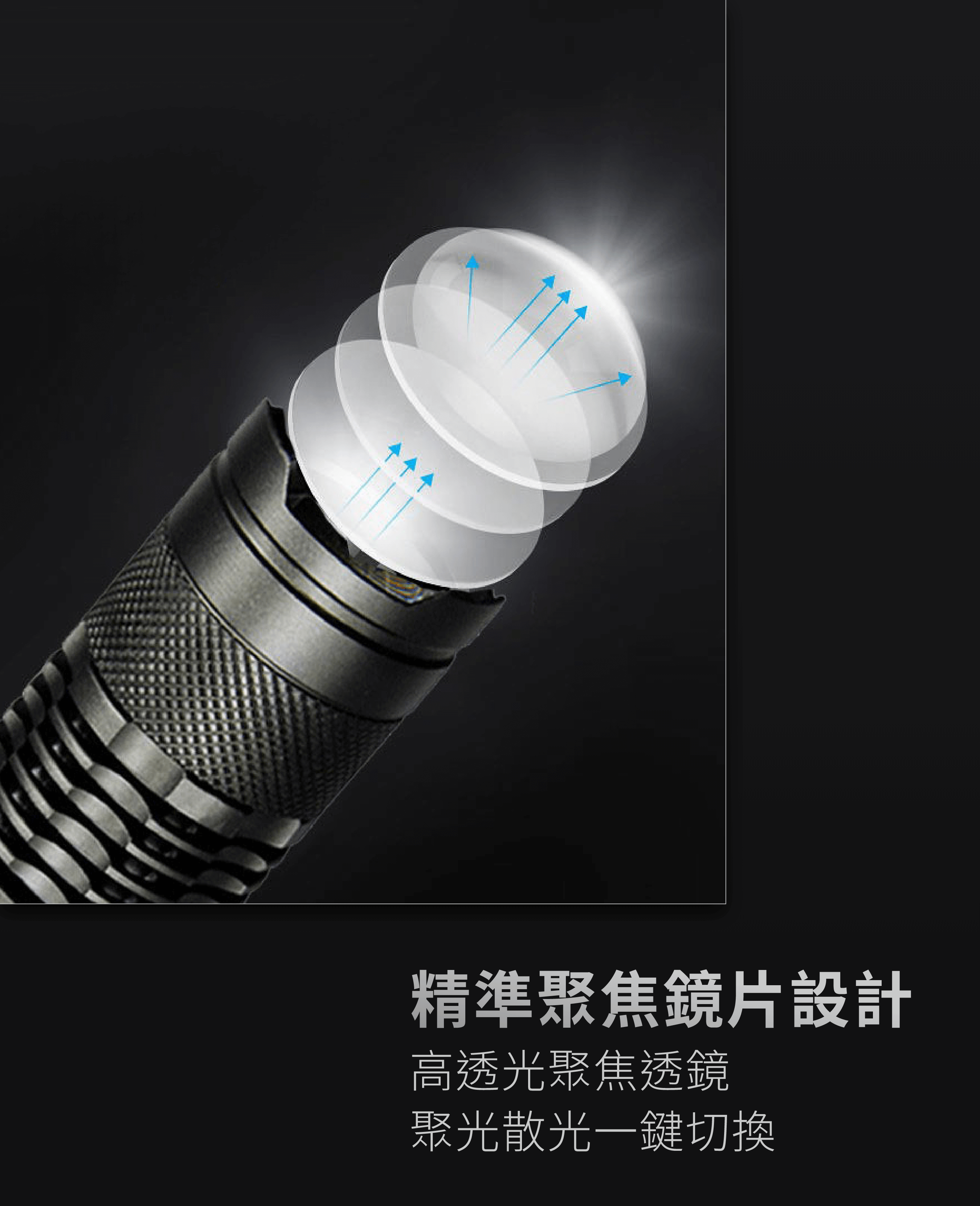 🔦 強光變焦戰術小燈 小巧尺寸，方便隨身攜帶，USB 充電，前端具備玻璃破壞頭，是夜間移動或簡易搜查的好幫手。  🔦 震豹高亮度強光燈 亮度強大，具備 Type-C 快充與 LG 電池，適合高頻率戶外訓練或民防任務攜帶。尾部金屬夾具可固定於戰術背心或腰帶。