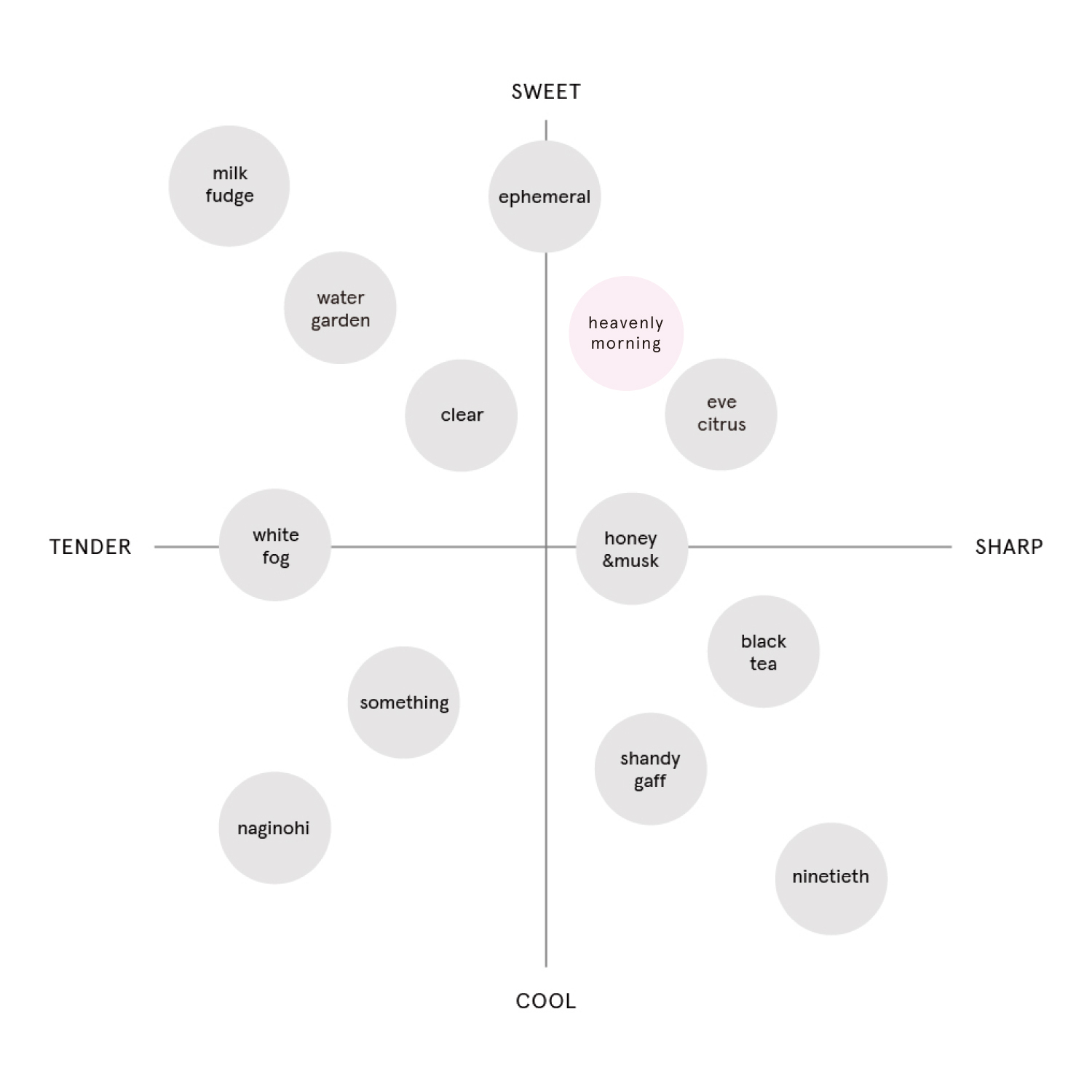 ROAliv Mind Sense Eau de Parfum 淡香水 20ml