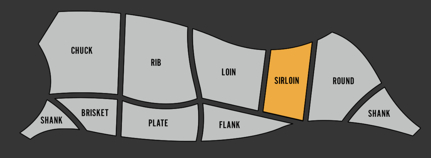 sirloin