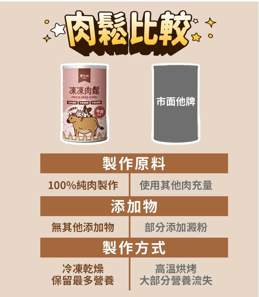 Missbebe 想比比｜犬貓適用 100%原肉凍乾肉鬆