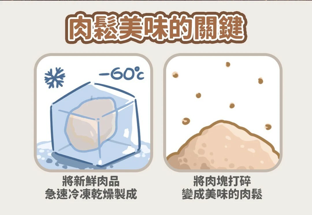 Missbebe 想比比｜犬貓適用 100%原肉凍乾肉鬆