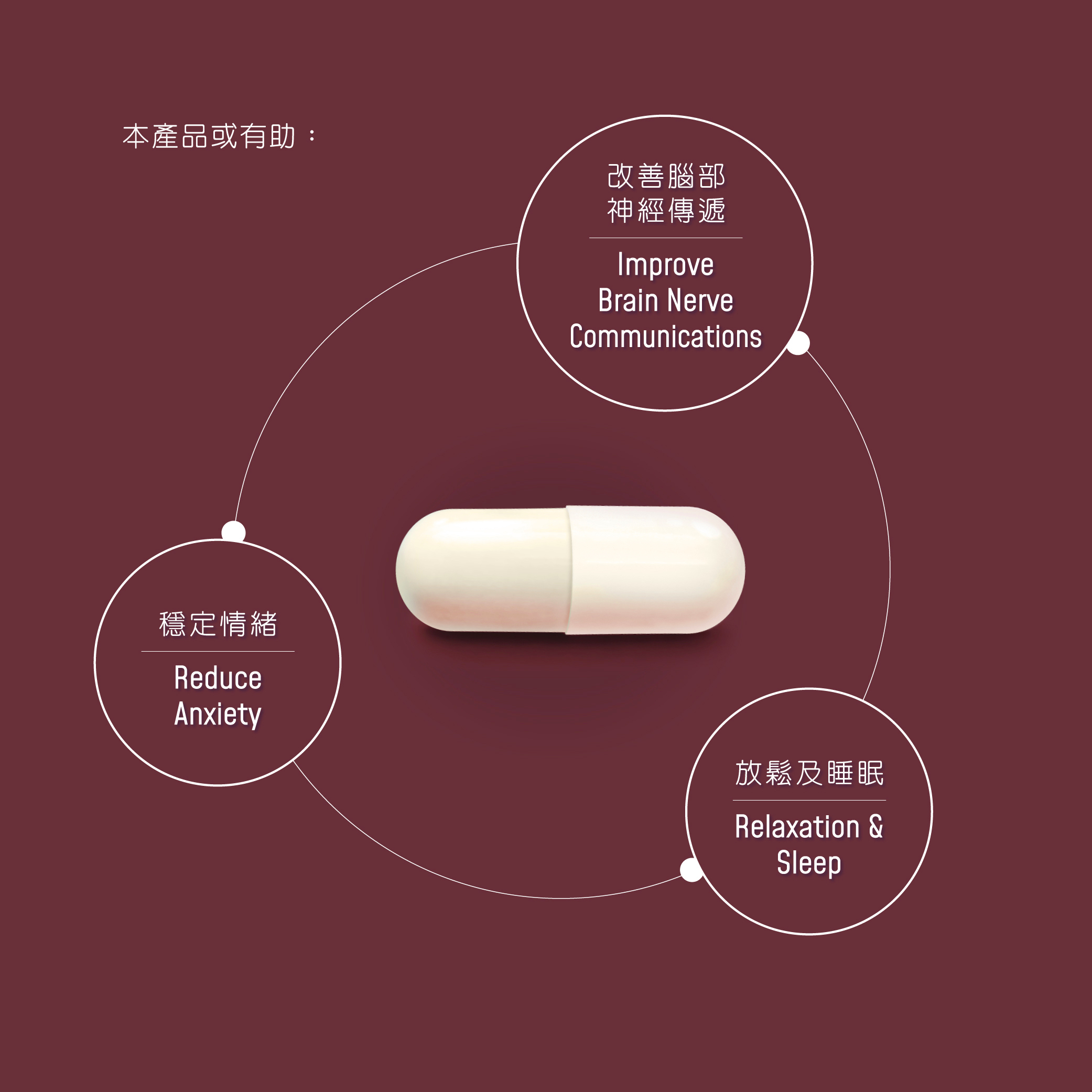 睡夢甜 褪黑素
