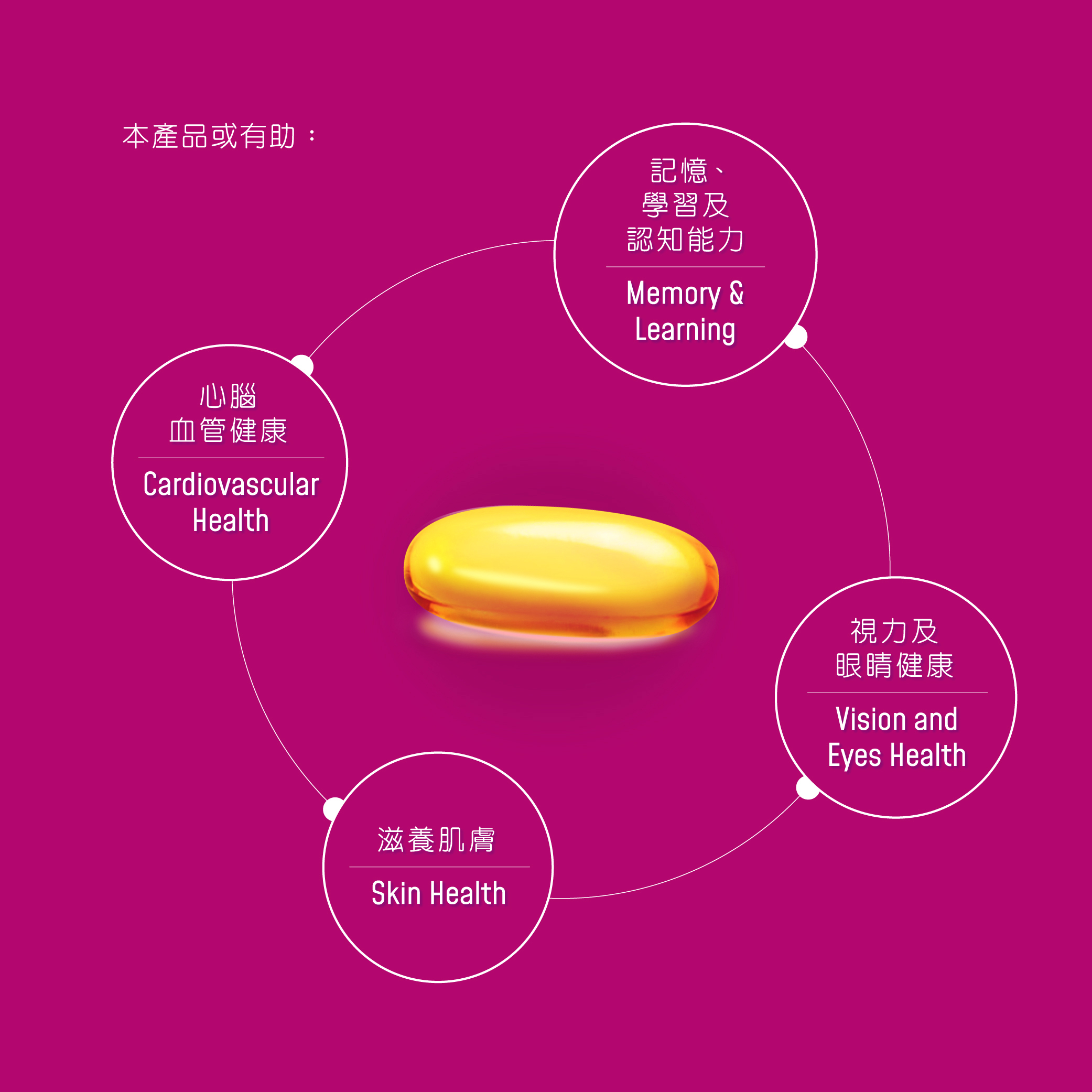 心腦健 北極深海魚油