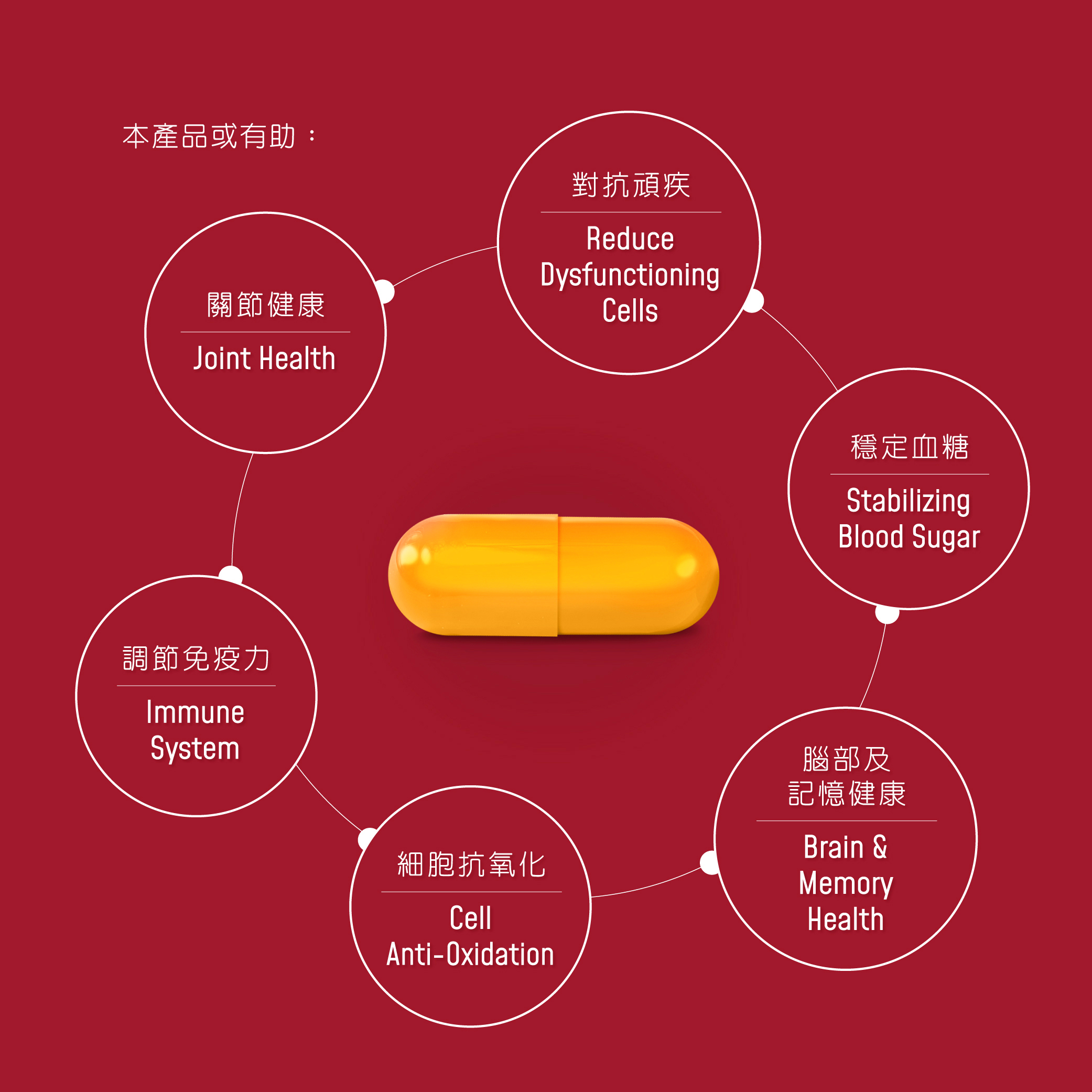 活魄C3薑黃素|C3成分30%