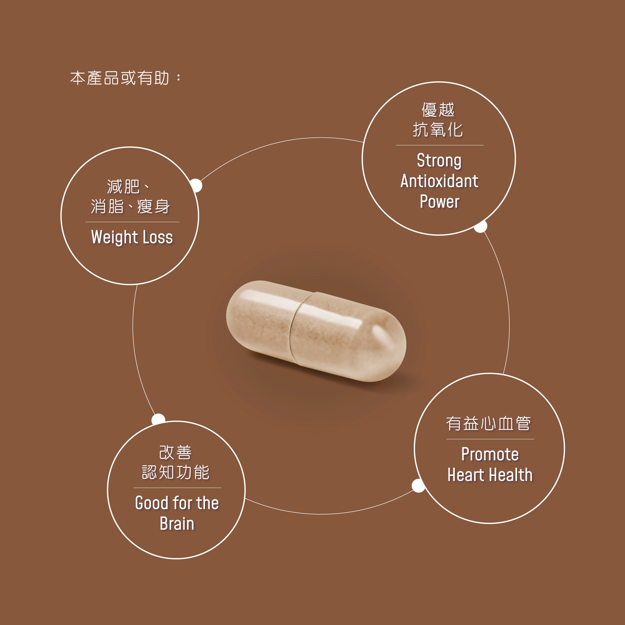 綠茶素