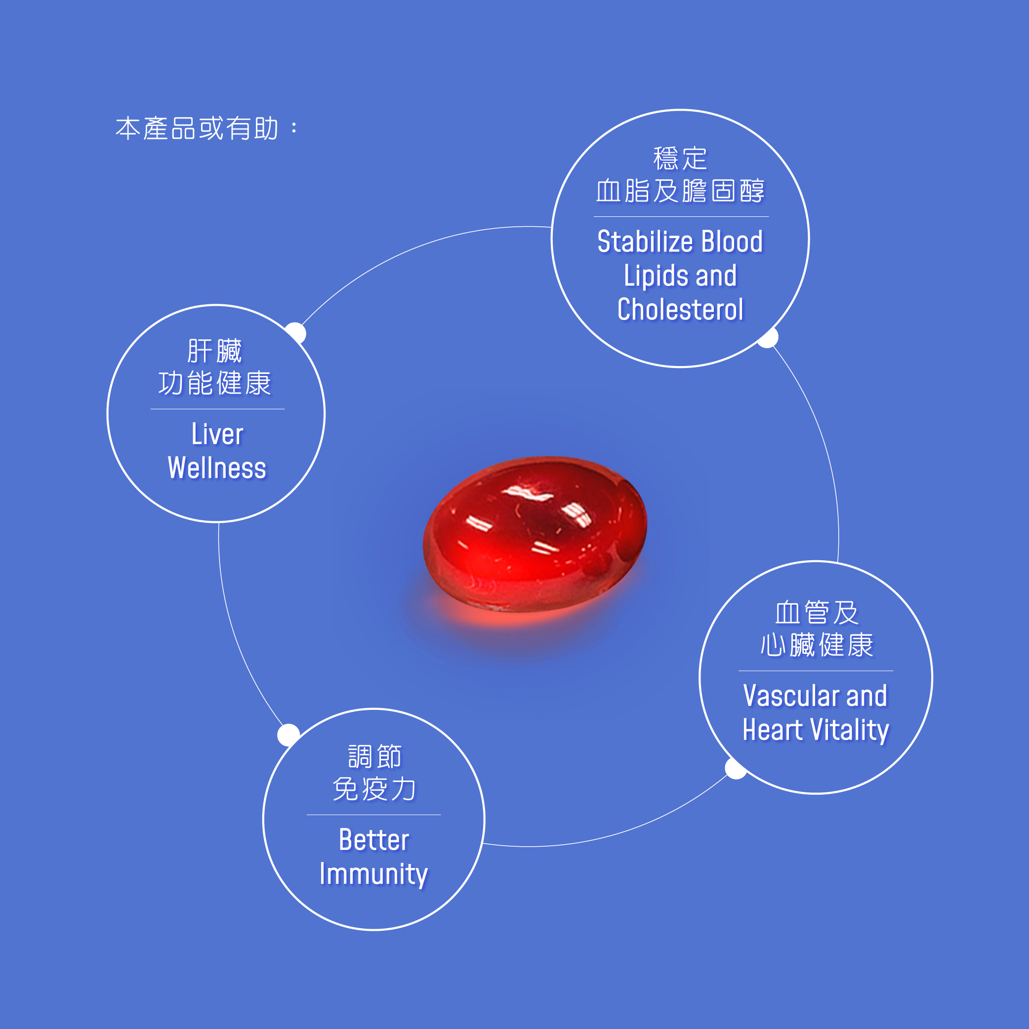 心肝保沙棘果籽油