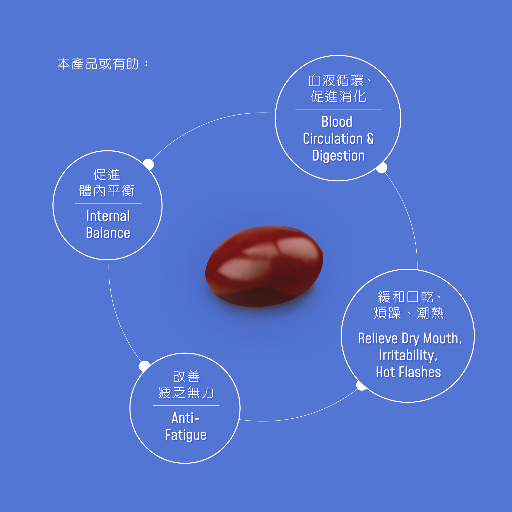 更年寶