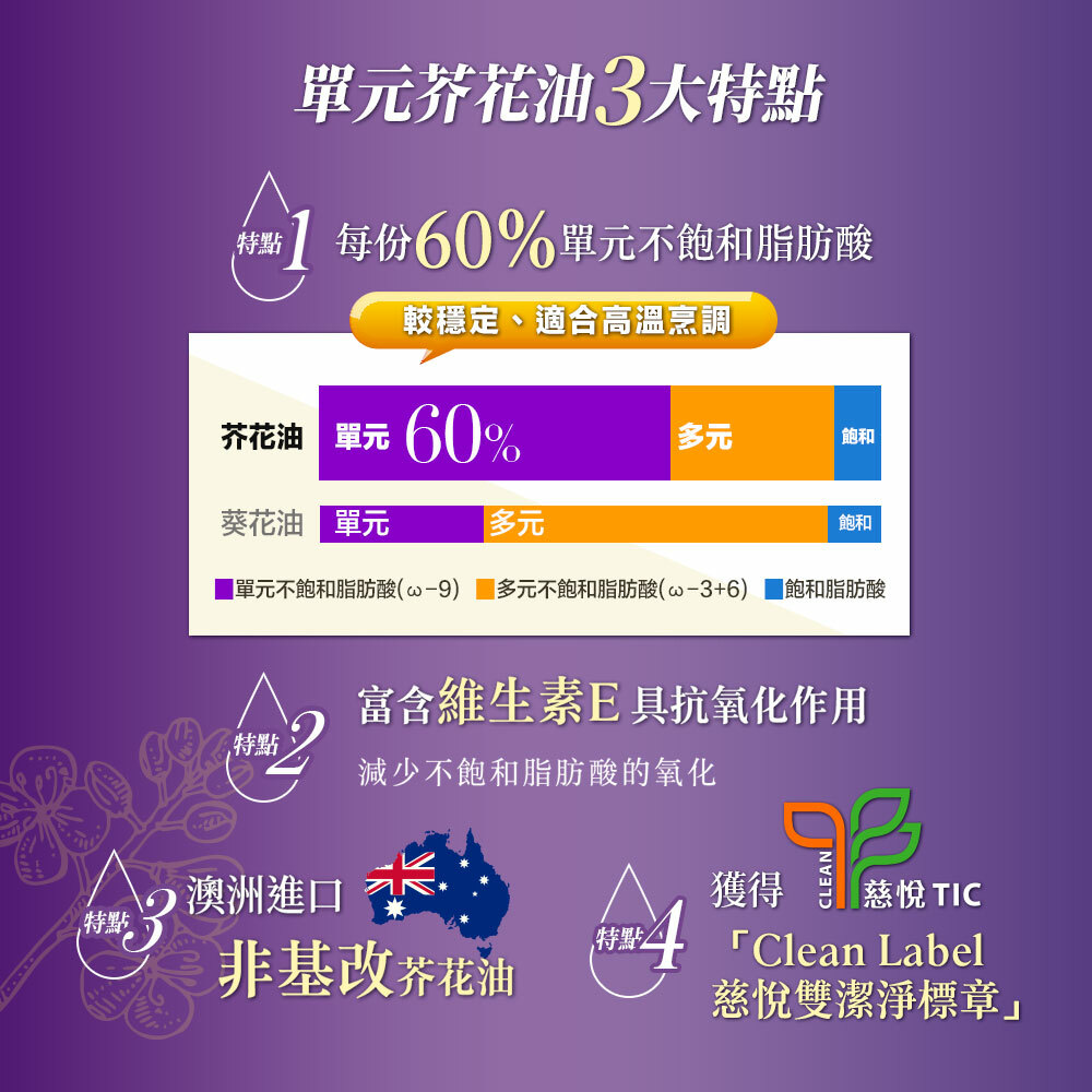 泰山單元100%芥花油