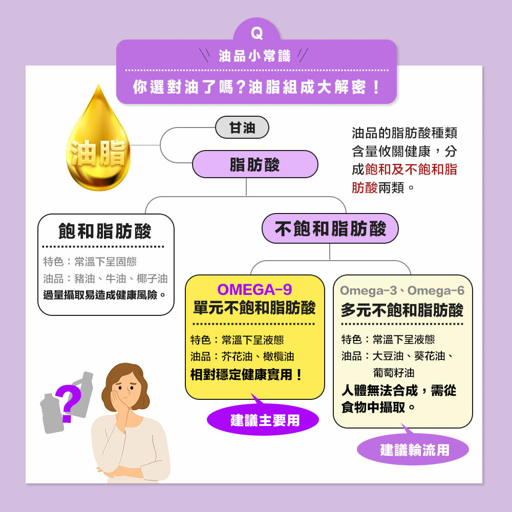 泰山單元100%芥花油