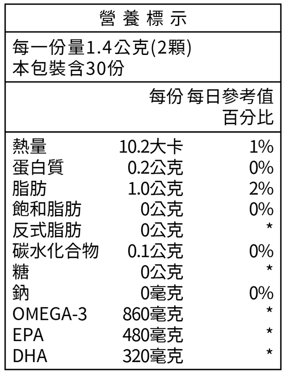 挪威頂級超濃萃魚油 60粒/盒