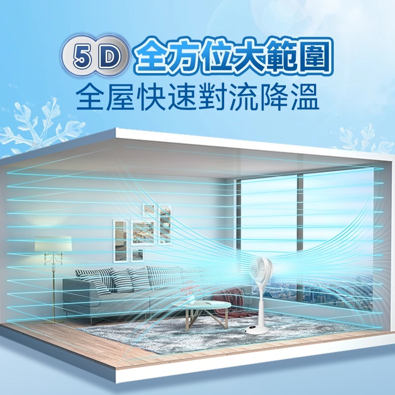 Yohome 世界首創【雙面·雙葉】5D伸縮循環扇