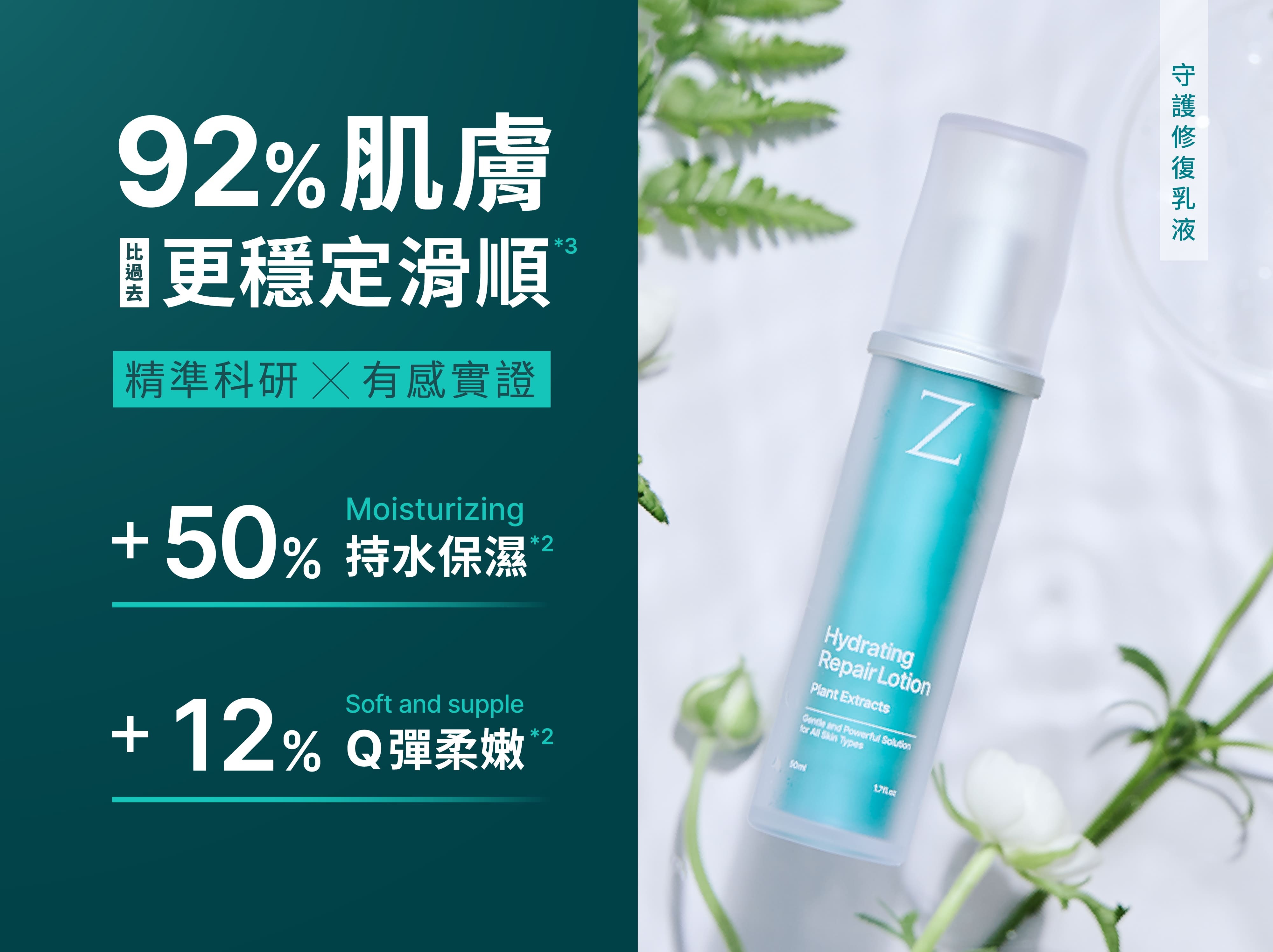 Z研修復乳液,實證提升50%保濕度,肌膚Q彈柔嫩