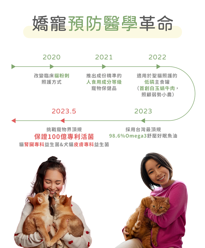 嬌寵醫生寵物預防醫學產品沿革