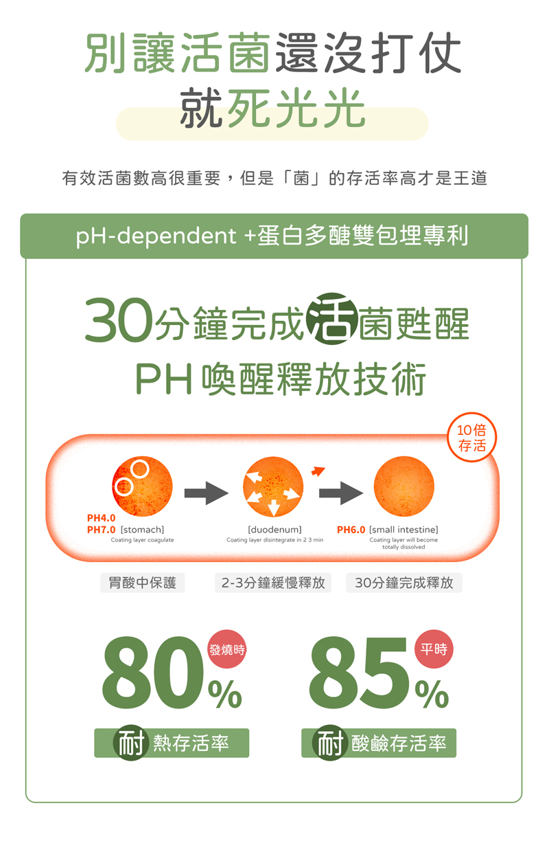 活菌抵達腸胃存活率達85%