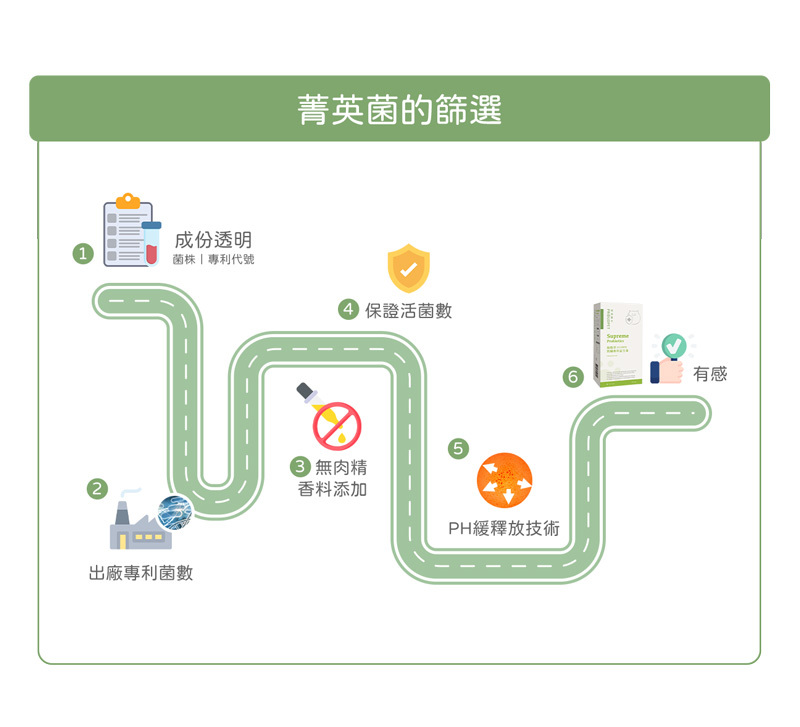 產品比較,本牌經台大團隊實證