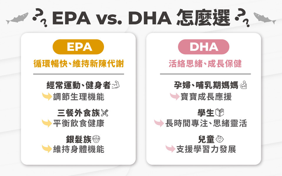 EPA、DHA差異