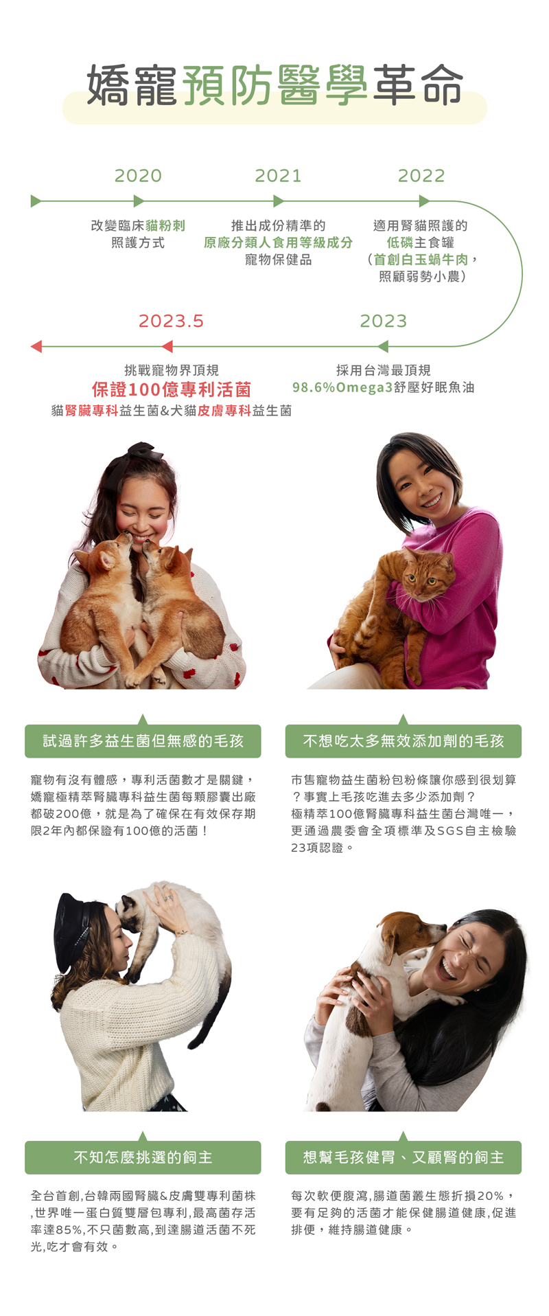 嬌寵醫生寵物預防醫學產品沿革,飼主挑選保健品難題
