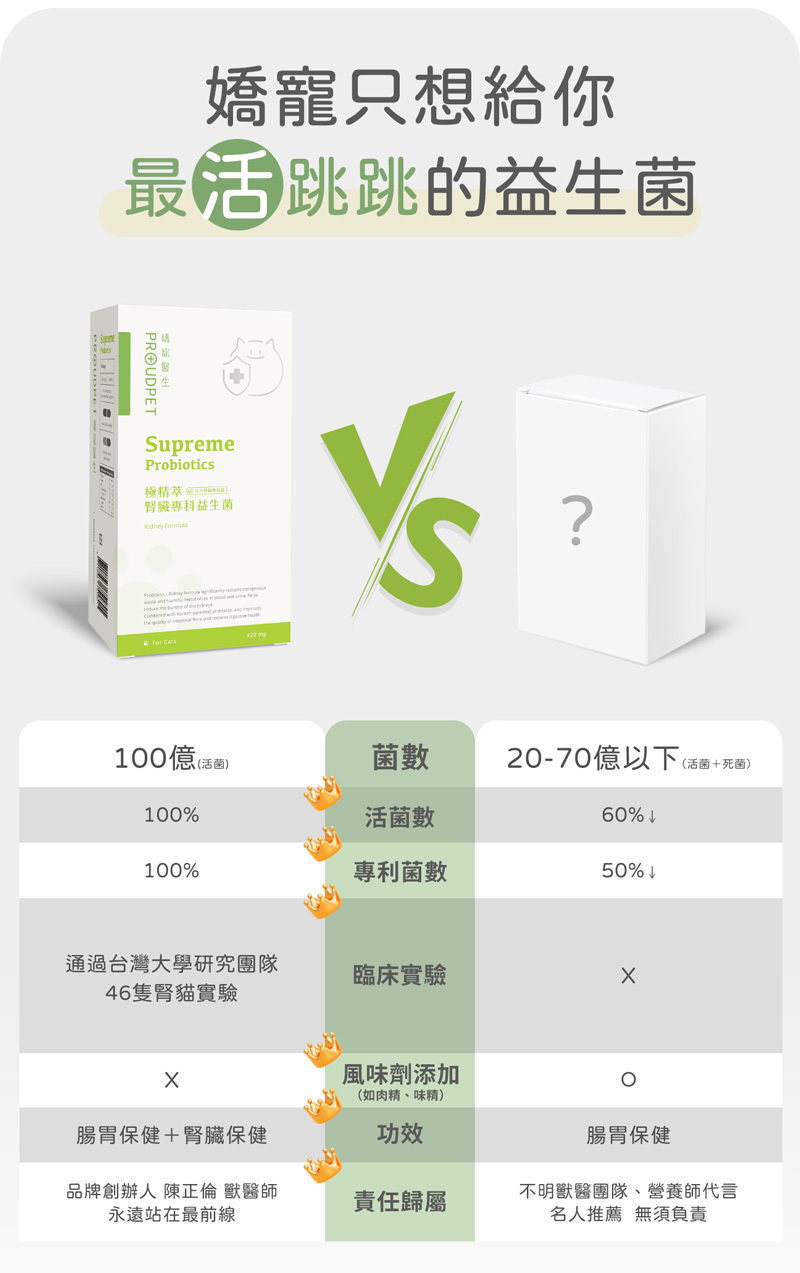產品比較,本牌經台大團隊實證