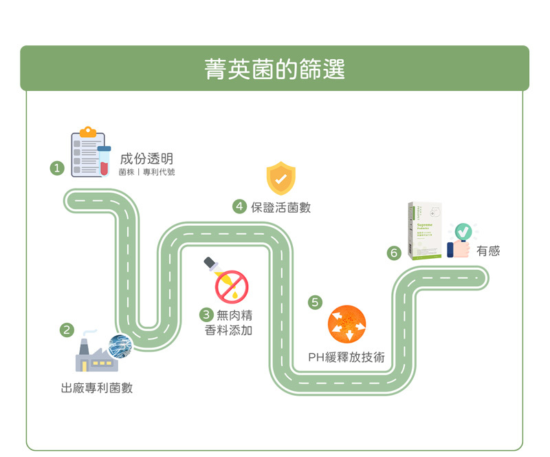 嬌寵益生菌含100億活菌