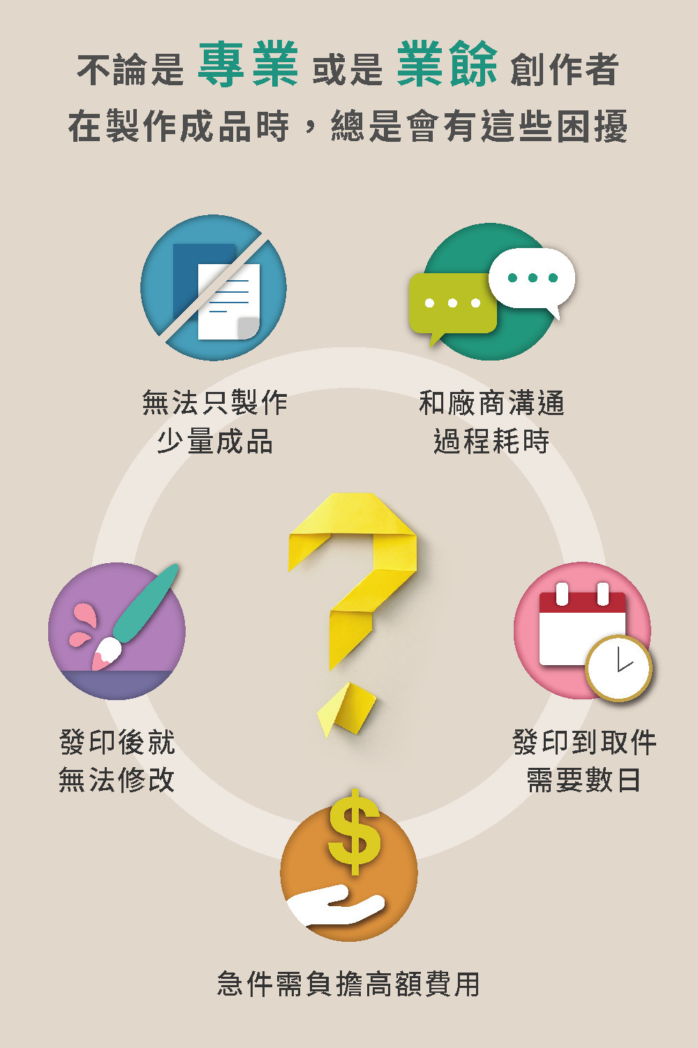不論是   業餘 創作者在製作成品時,總是會有這些困擾無法只製作少量成品和廠商溝通過程耗時發印後就無法修改急件需負擔高額費用發印到取件需要數