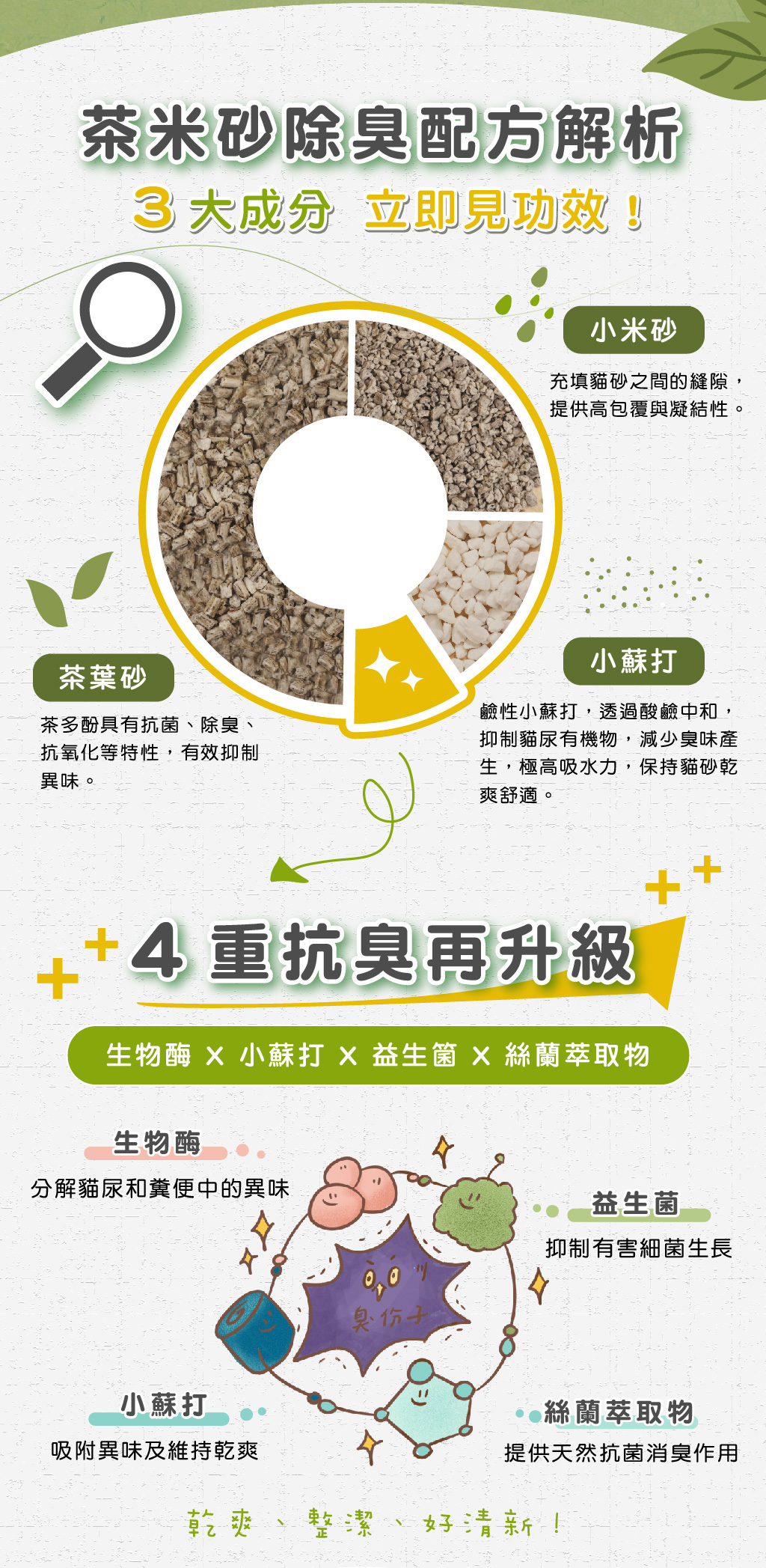 《箱購免運》 飼糧倉 | 茶米砂 益生箘除臭 2.5kg*6包