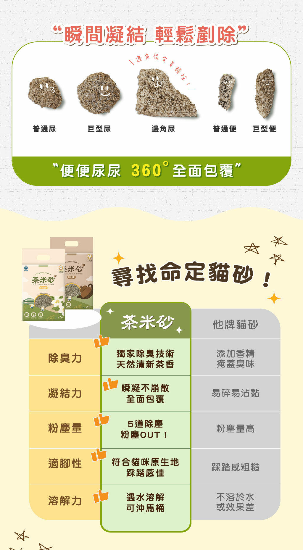 《箱購免運》 飼糧倉 | 茶米砂 益生箘除臭 2.5kg*6包