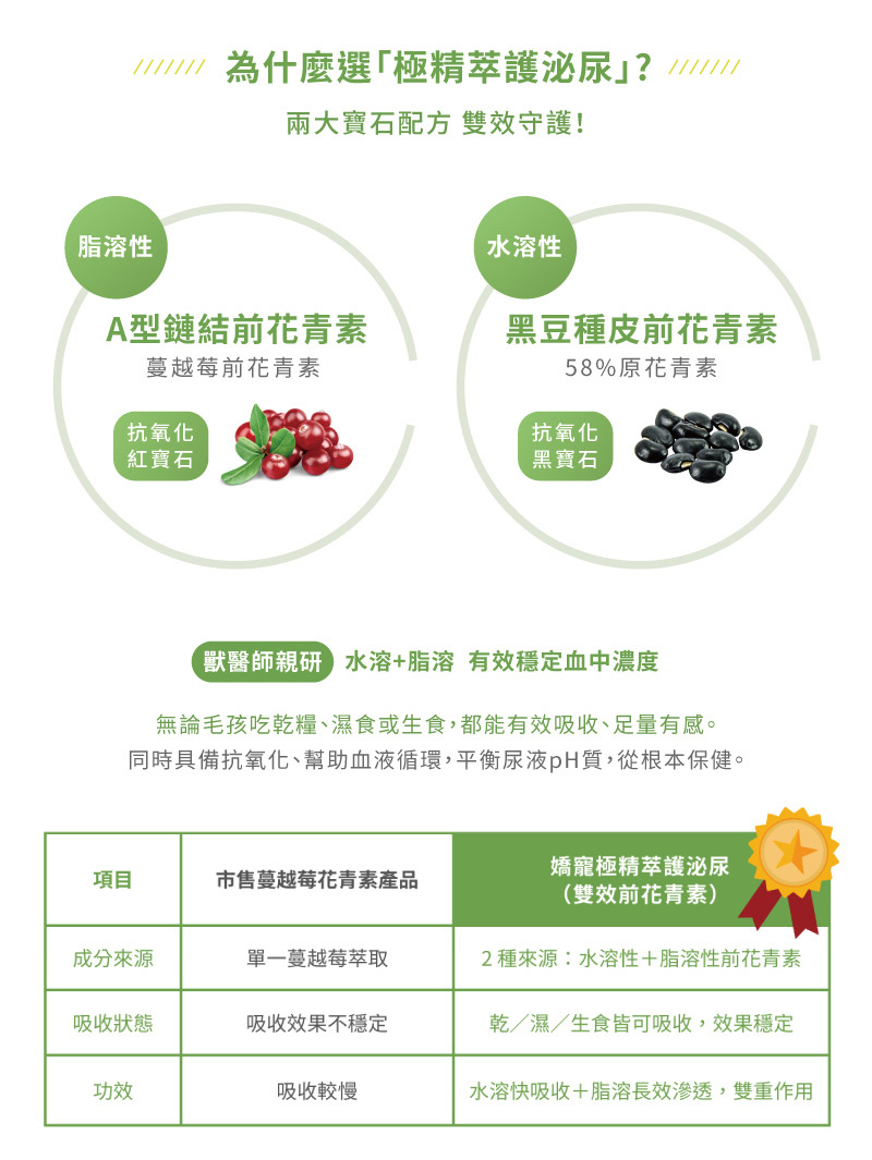 雙前花青素,脂溶+水溶雙效吸收,穩定血中濃度
