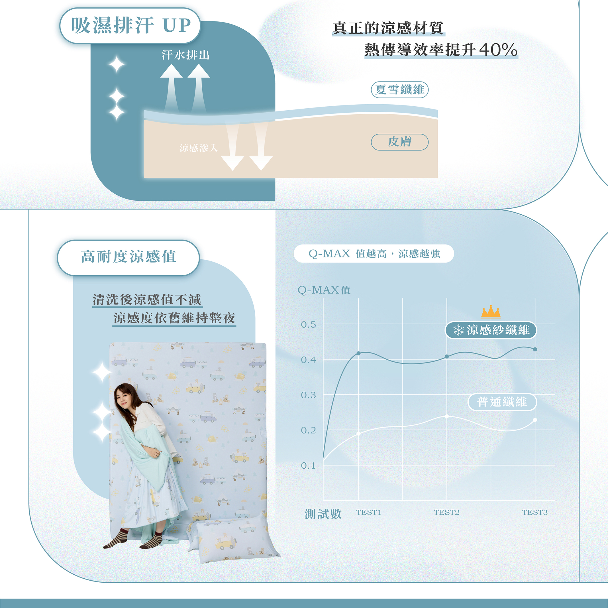 冰涼床包,涼感寢具