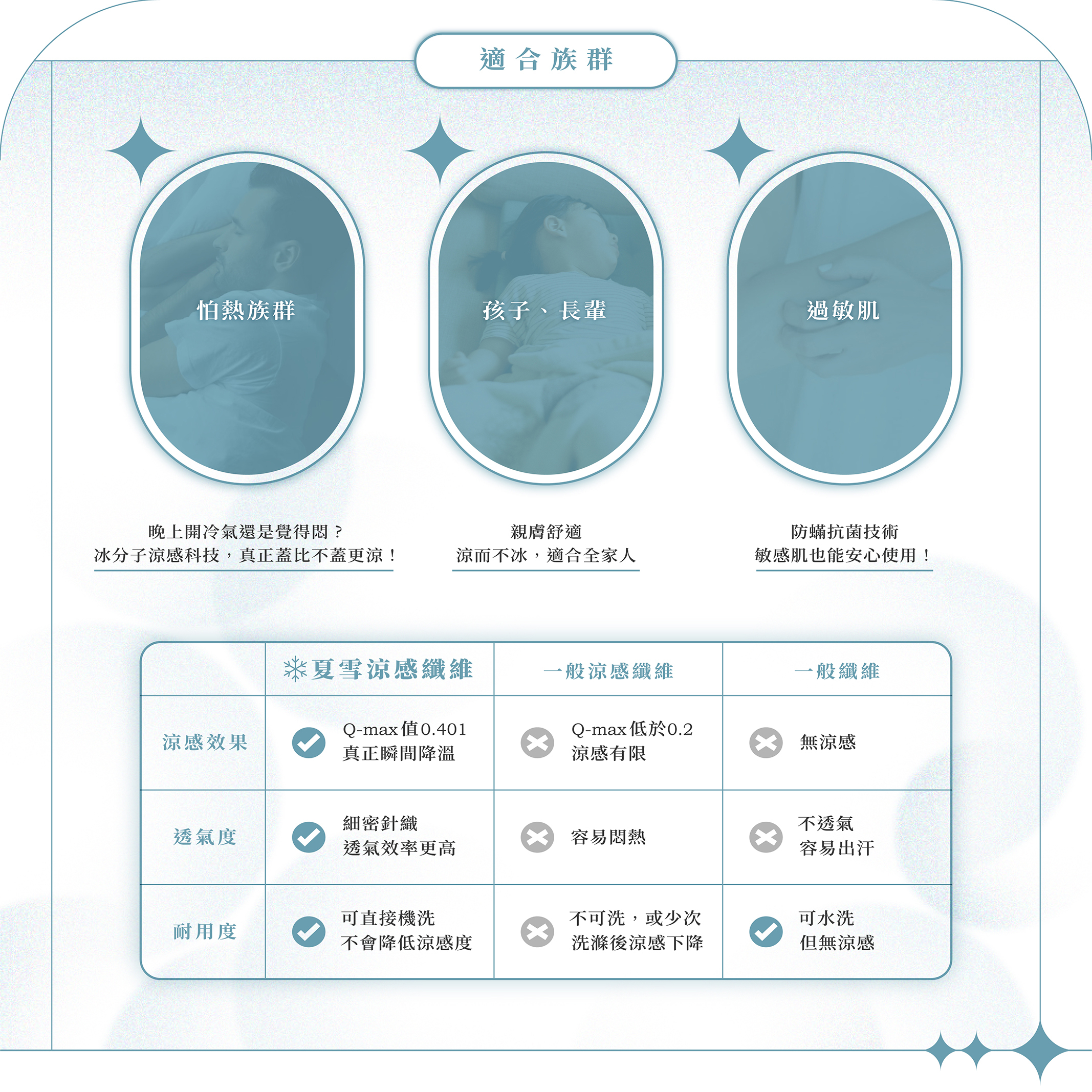 冰涼床包,涼感寢具