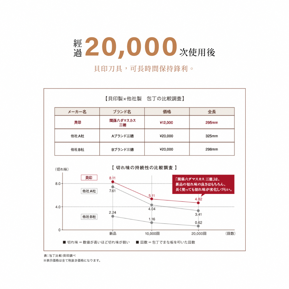 關孫六Shiraai系列日本製鉬釩不鏽鋼小廚刀