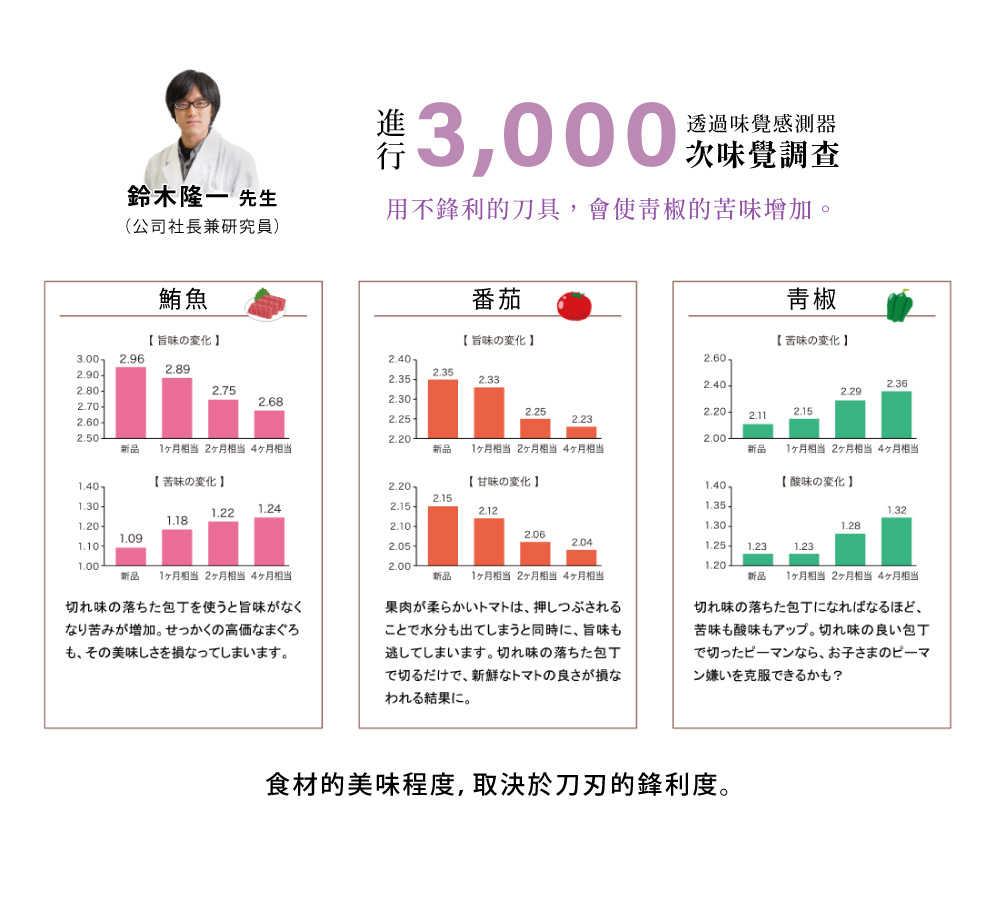關孫六Shiraai系列日本製鉬釩不鏽鋼小廚刀