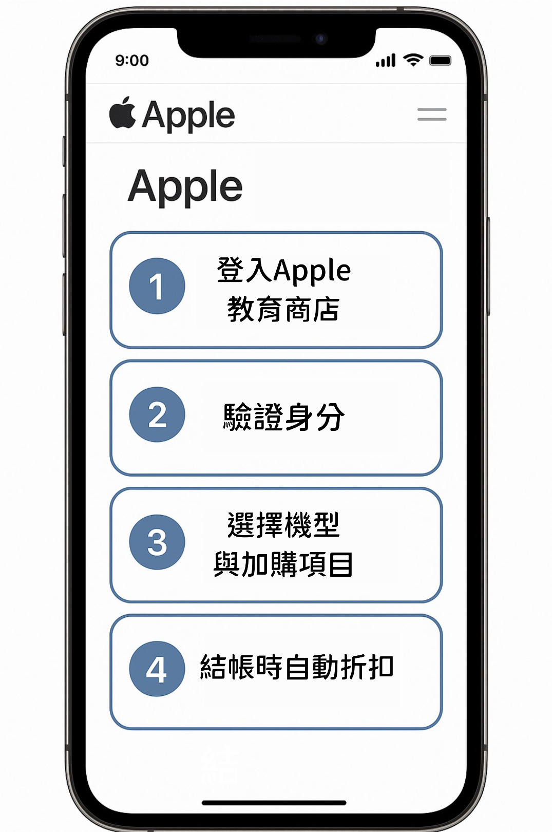 UNiDAYS 教育驗證教學