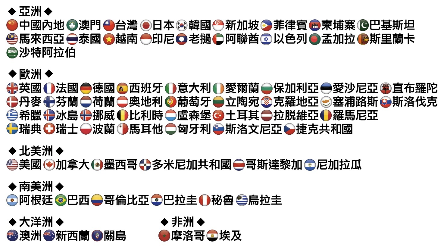 69地 365天 5G 10GB 高速漫遊無限數據年卡
