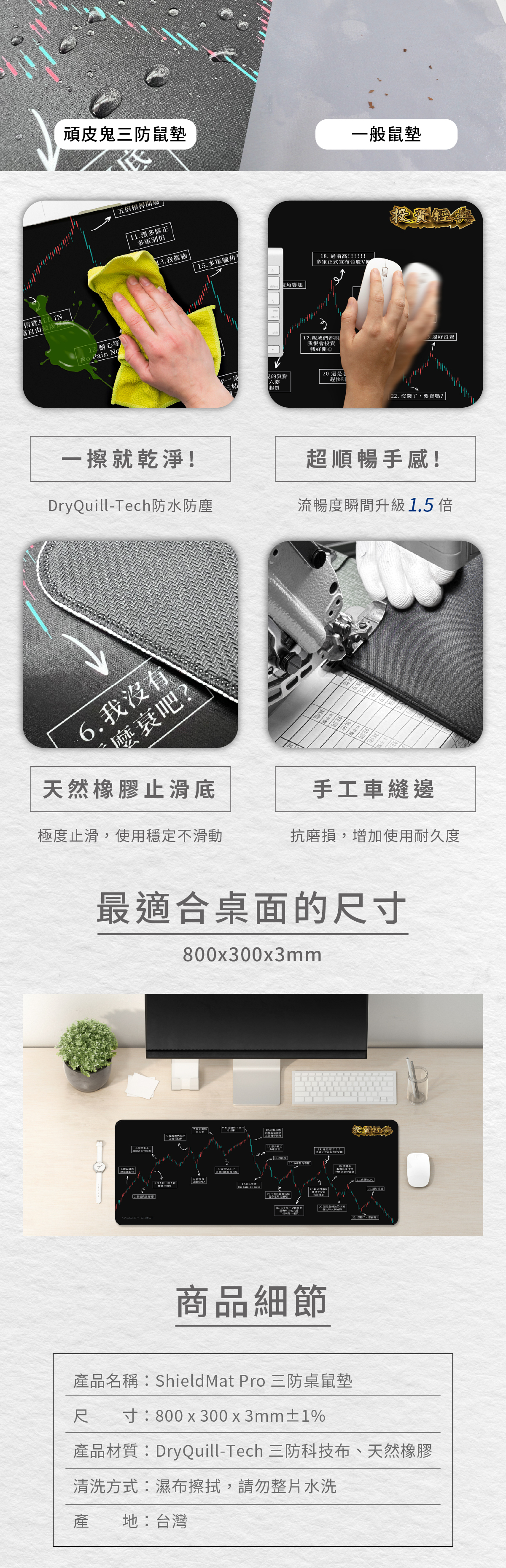 頑皮鬼投資經典滑鼠墊股票期貨交易梗圖散戶圖