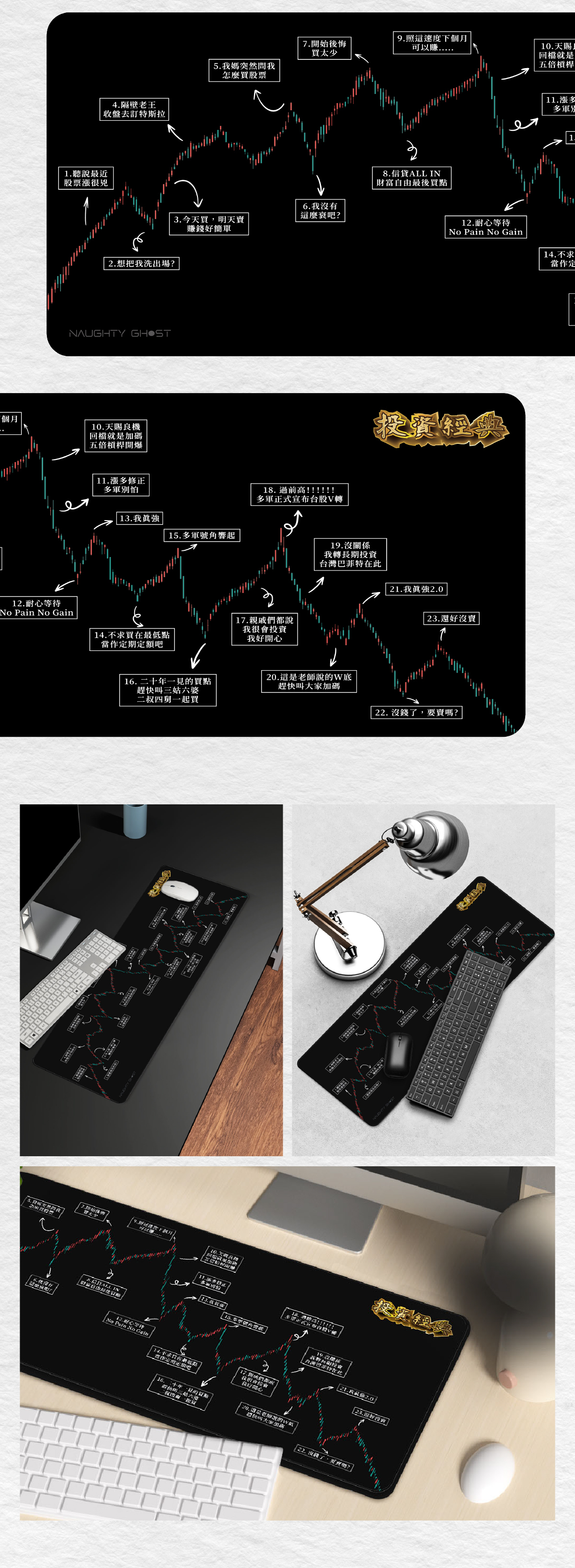 頑皮鬼投資經典滑鼠墊股票期貨交易梗圖散戶圖