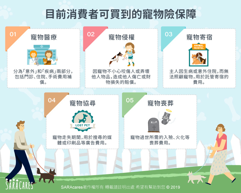 寵物險新增保障服務