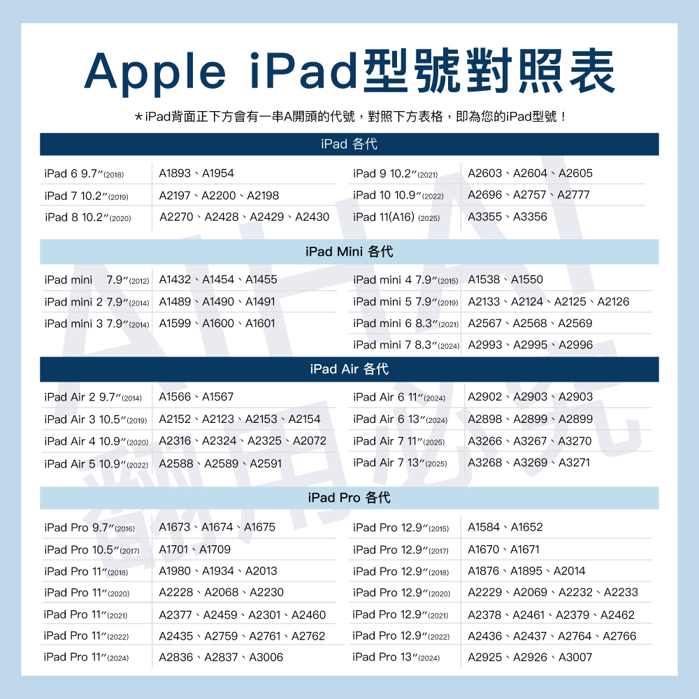 iPad AR螢幕保護貼 - 防反光低反射增透防指紋 - 平板/電腦保護殼 - 塑膠 白色