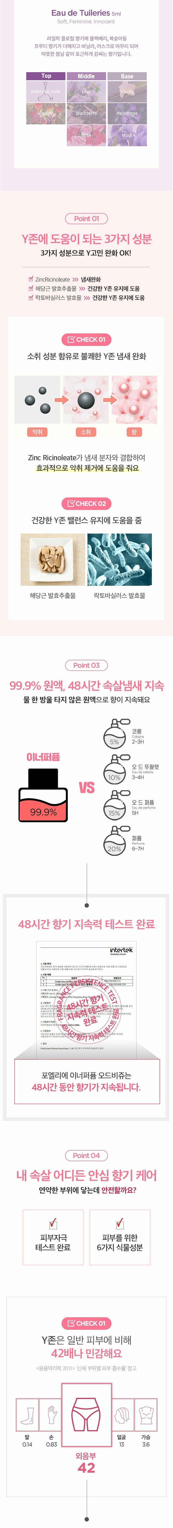 Eau de Tuileries 紫丁香花味私密處香水 5 毫升